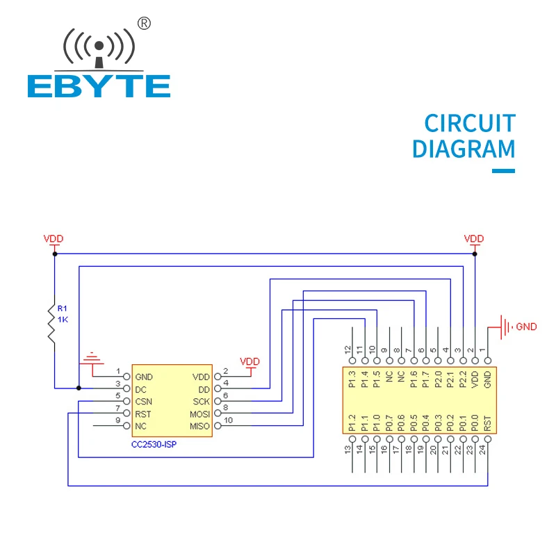 CC2530 Zigbee 2.4GHz Wireless Transmitter Receiver Zigbee Module 4 dBm EBYTE E18-MS1-PCB For Smart Home PCB Antenna Long Range