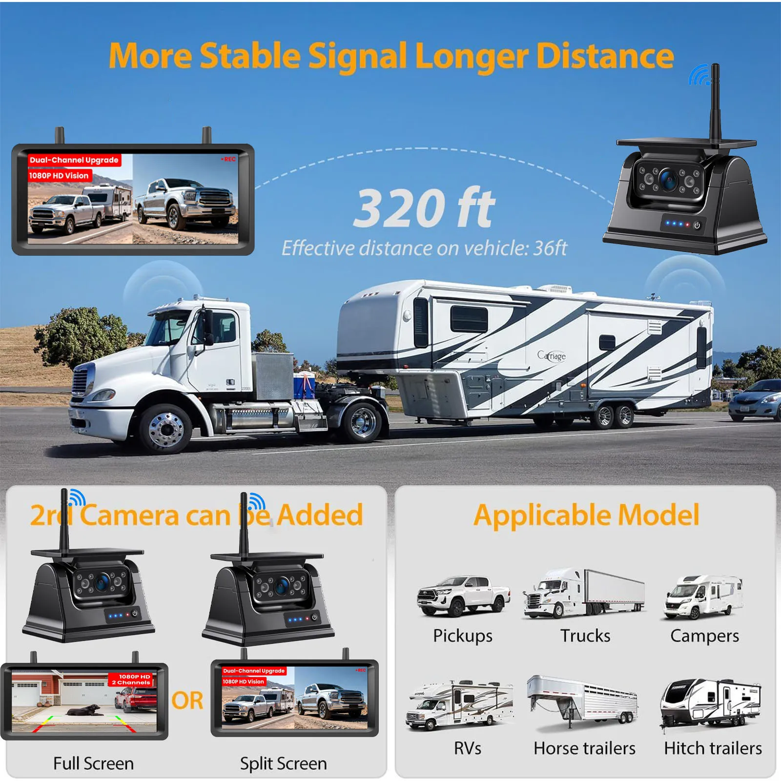 Solar Backup Camera Wireless for RVs and Trailers 7.2