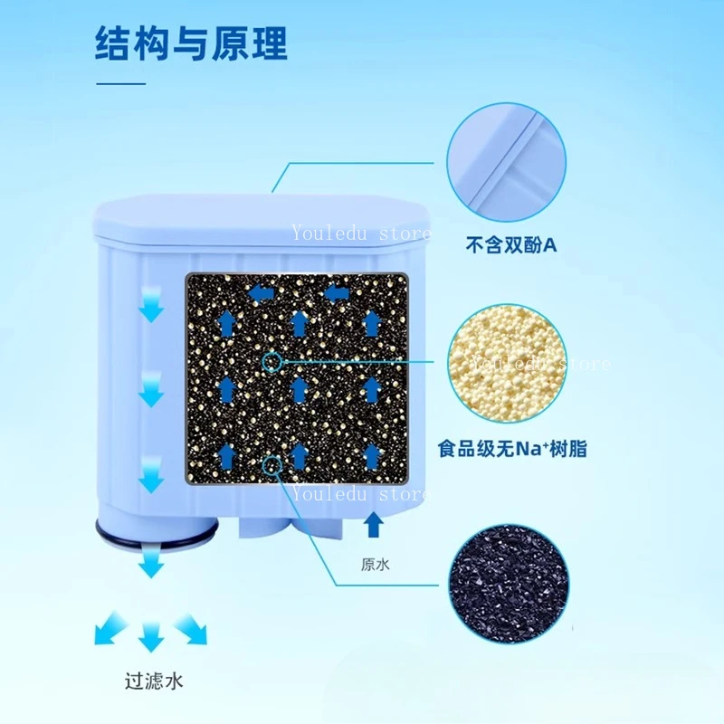 Suitable for replacing coffee machine water filters - AquaClean filter descaling CA6903/10/00/01/22/47 CMF009 view 4