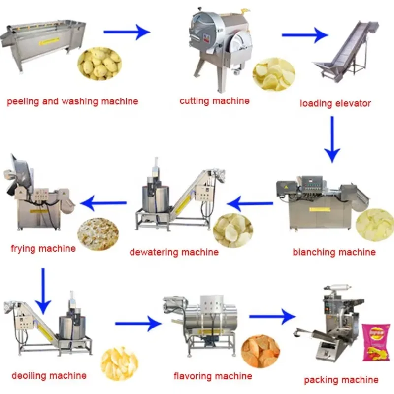 Linha de produção completa totalmente automática de batatas fritas de batata que faz a máquina