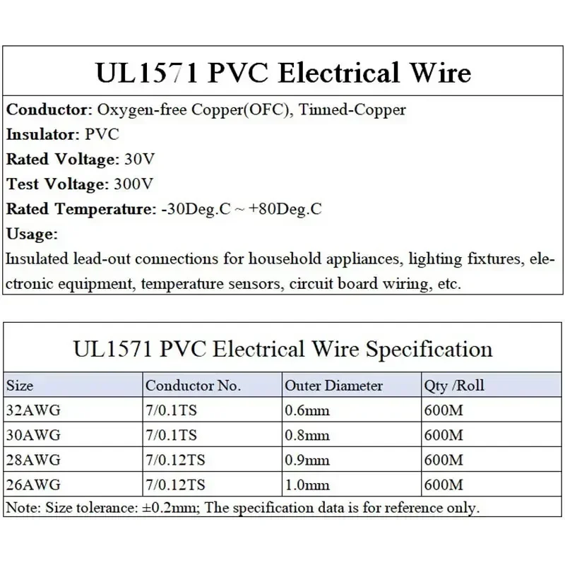 UL1571  Electronic Wire 32 30 28 26 24 22 20 18 16 AWG PVC Insulated Tinned Copper Environmental DIY Cord LED Line