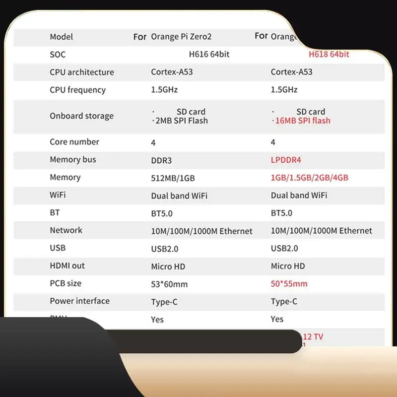 

Для Orange Pi Zero 3, макетная плата 1 ГБ + радиатор H618 Wi-Fi5 + BT 5,0 для Android 12 Debian12 Ubuntu22.04, простая установка, вилка стандарта США-