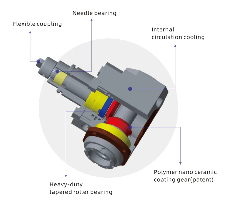 حامل أدوات مدفوع بالطاقة لآلة التروس من سلسلة Gear Hobbing