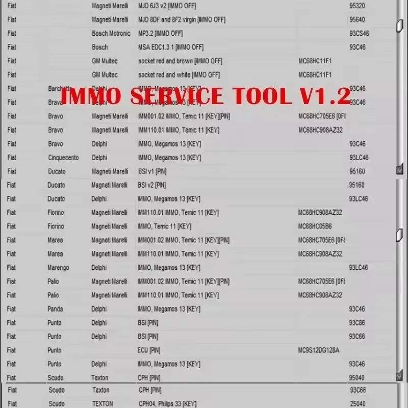 2024 أداة خدمة IMO من Najnozzy EDC V1.2 برمجة do naprawy automów PIN KOD Immo Off KALCULATOR BSI VDO DASHBOARD 201