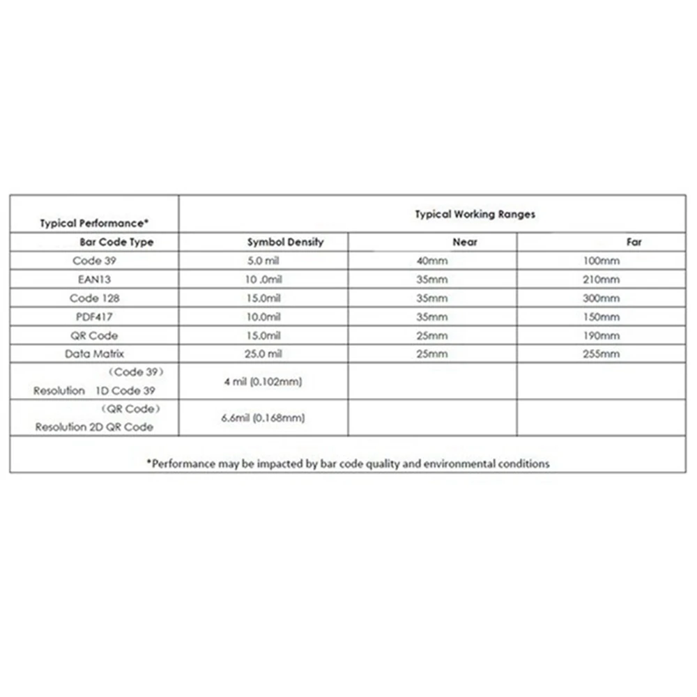 GM66 Novo design 1D 2D Código Scanner Leitor de código de barras Módulo leitor de código QR