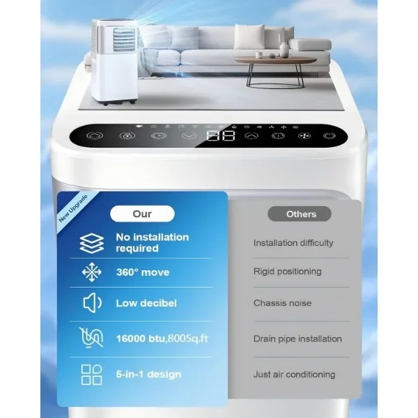 Portable Air Conditioners 16,00,0BTU, 5-in-1 Portable AC Units for Large Room 800 Sq.ft with Wifi App Remote Control Cooling