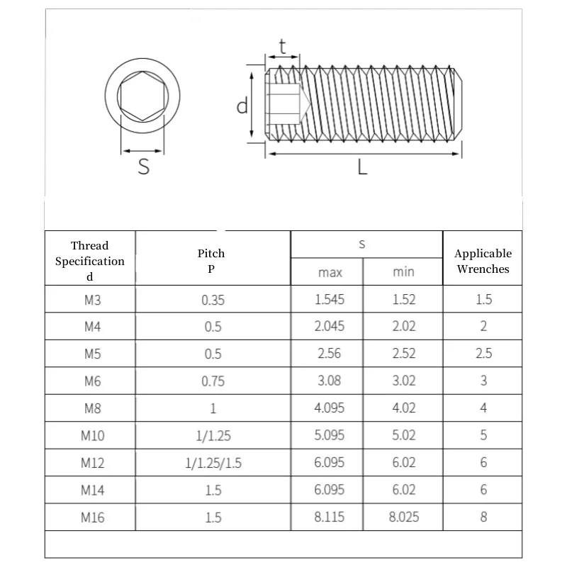 M3 M4 M5 M6 M8 M10 M12 M14 M16 304 Stianless Steel Fine Thread Hexagon Hex Socket Flat Point Set Screw End Grub Headless