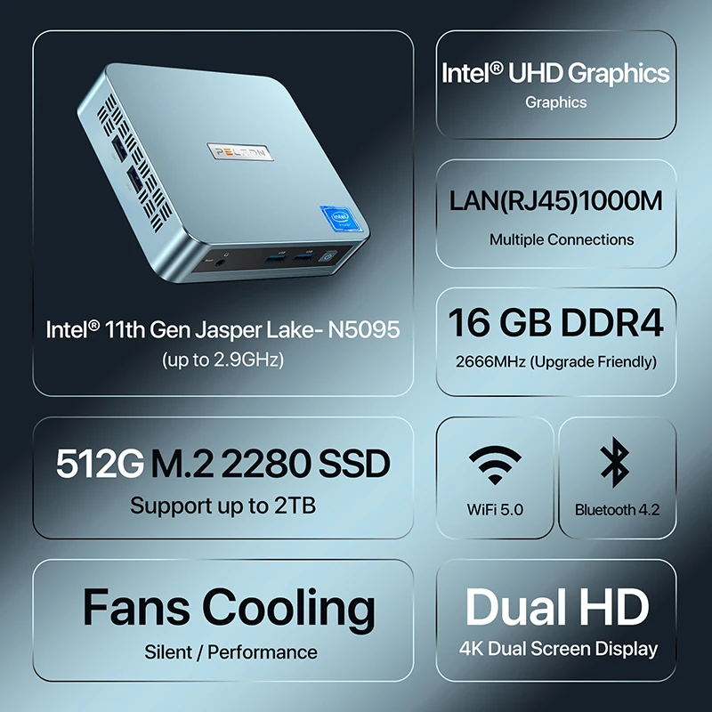 Peladn Desktop Mini PC WI4  Celero N5095 Desktop Computer with W11 DDR4  16GB RAM 512G SSD