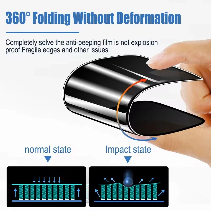 4Pcs Matte Ceramic Privacy Screen Protectors For Samsung A16 A06 A05 A55 A54 A53 5G A35 A15 A51 A52 S A34 A33 A31 A14 A12 A13