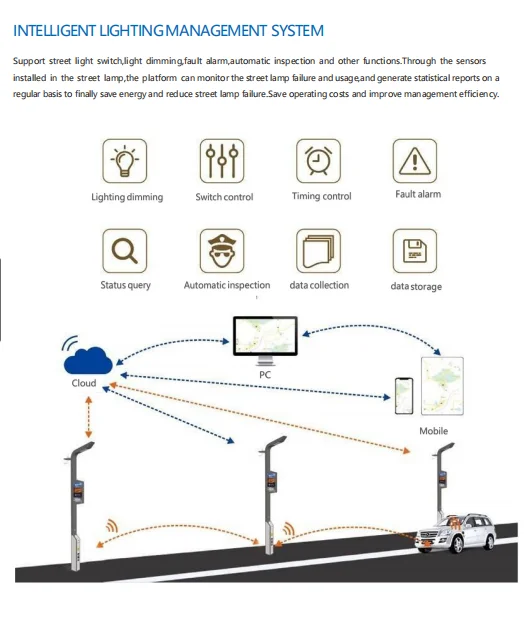 2025Meteorological and Environmental Monitoring Weather Station Sensor for Meteorological Monitoring Station