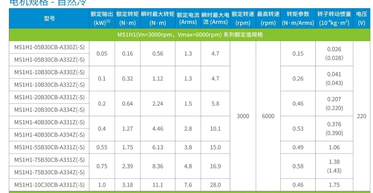 Inovance servomotor MS1H1- 40B30CB-A334Z+servodriver SV660PS2R8I 400W