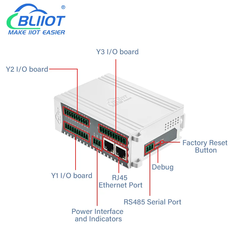 BLIIOT OPC UA IO Modules 24CH Remote IO Modules Gateway RS485/DI/DO/AI/AO Output Ethernet Programmable BL191