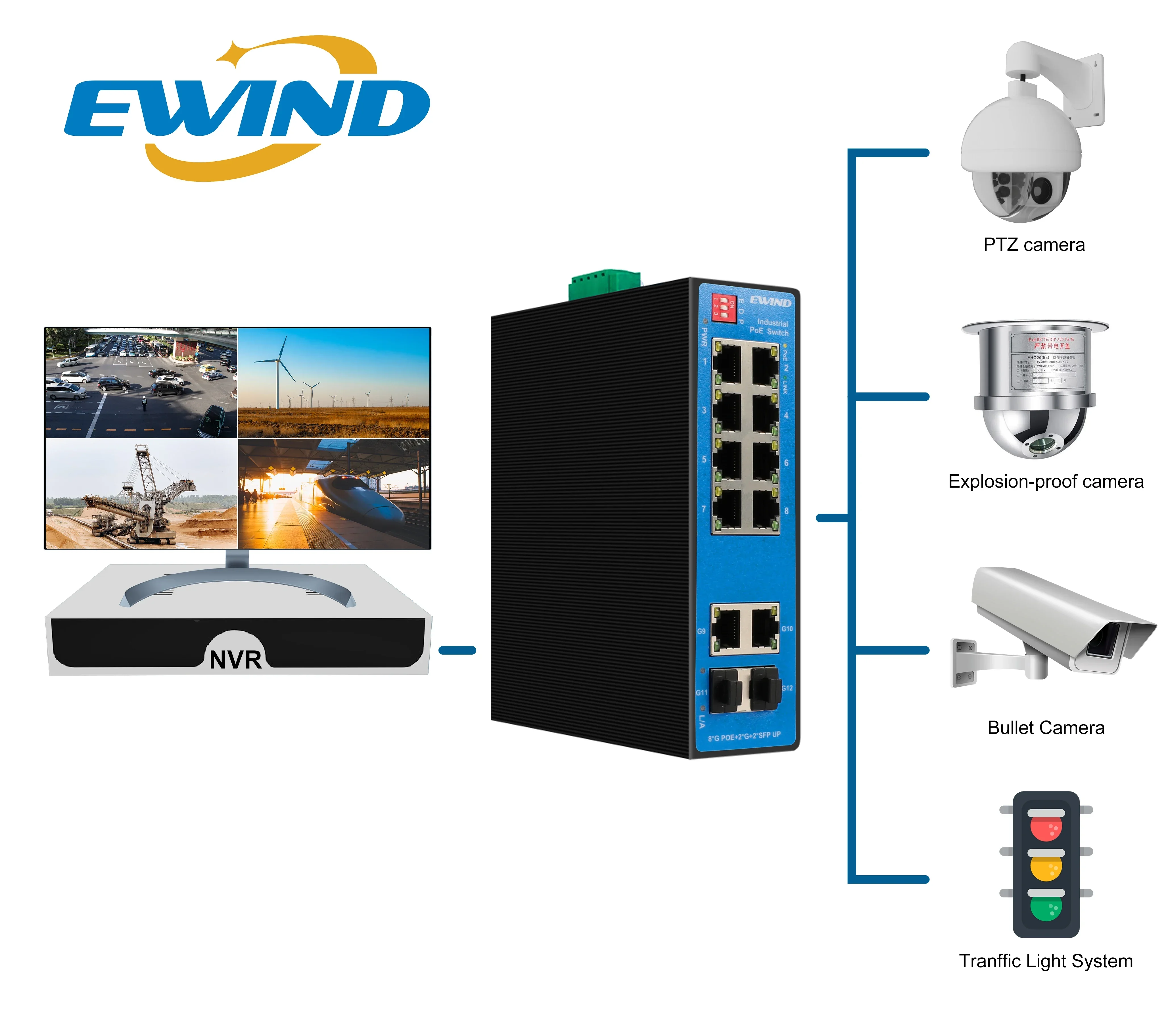 EWIND 産業用 PoE スイッチ 12 ポート 10/100/1000M 屋外産業グレード 屋外対応 耐寒・耐熱保護