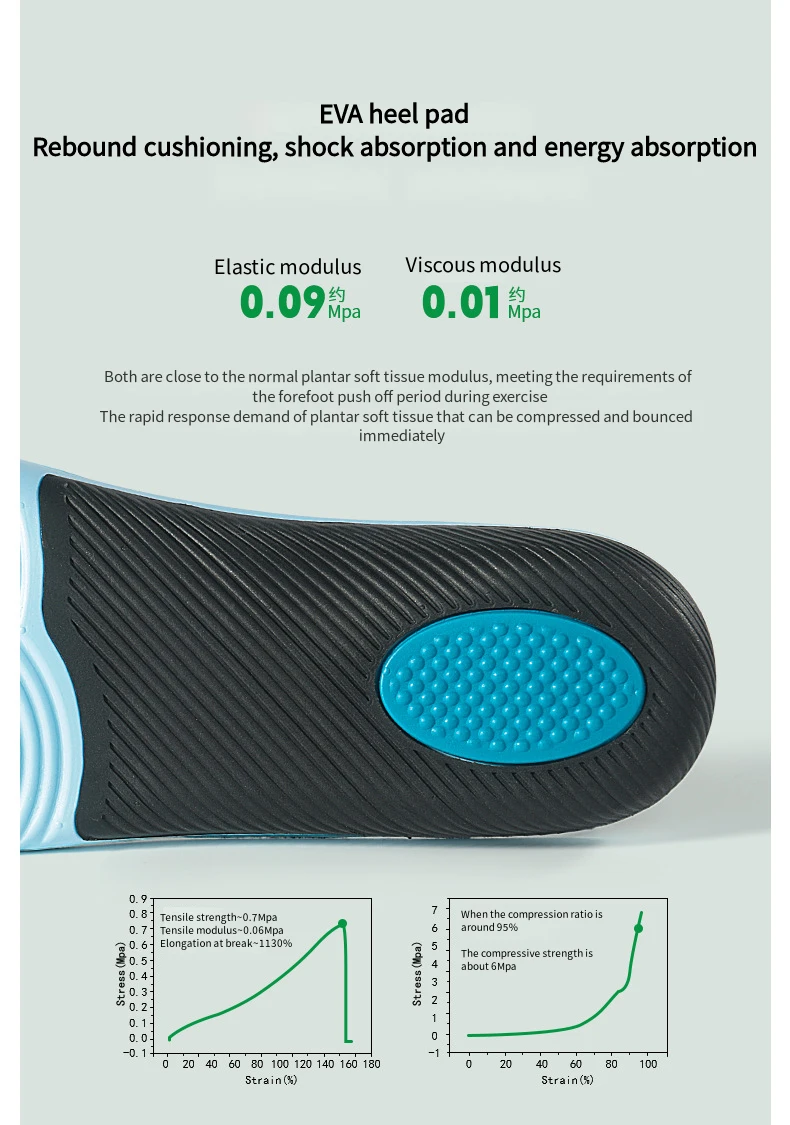 1 Paar orthopädische Pads, Sportschuhe, Einlegesohlen, Fußgewölbeunterstützung, Einlegesohle für Füße, Plantarfasziitis, Plattfuß, Stoßdämpfung, Schuhsohle – Detail 7