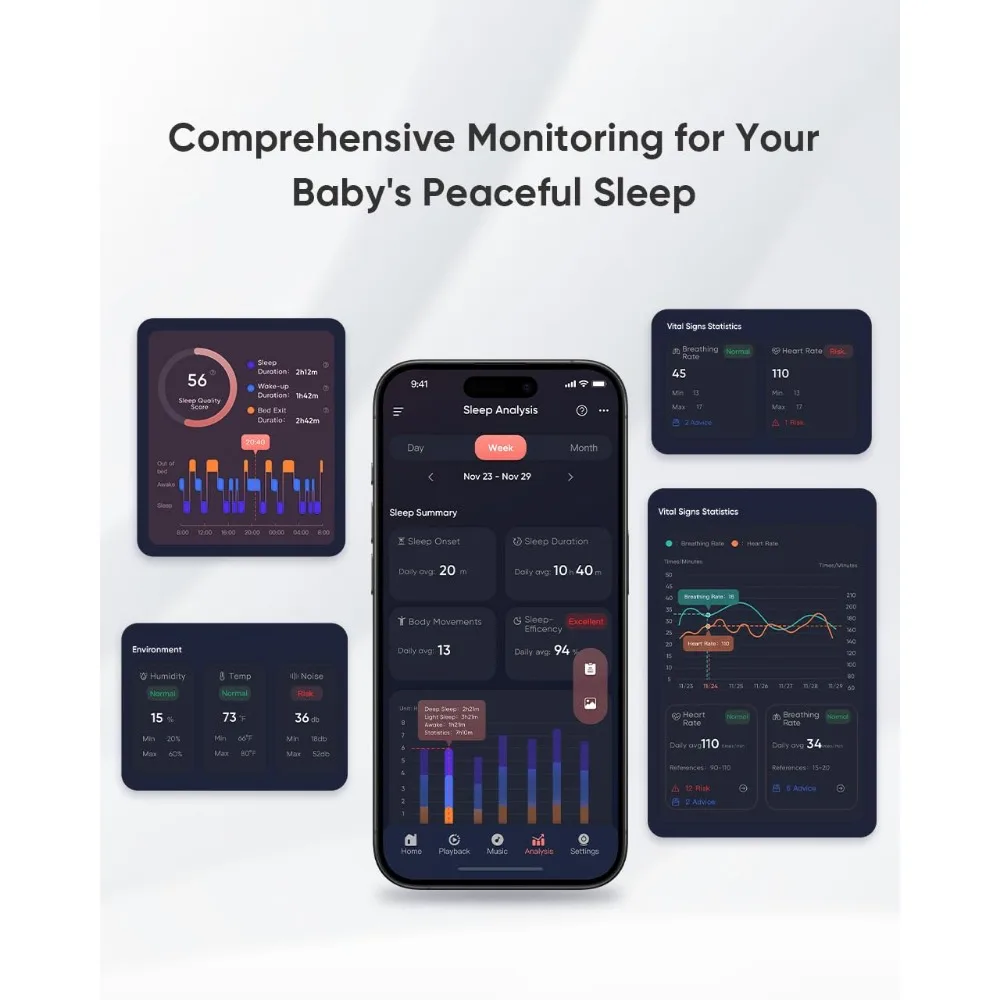 i20 Smart Baby Monitor & Wall Mount - 1080P Video Camera, Contactless, Monitor Heart Rate, Breathing & Sleep,Sound Machine, No