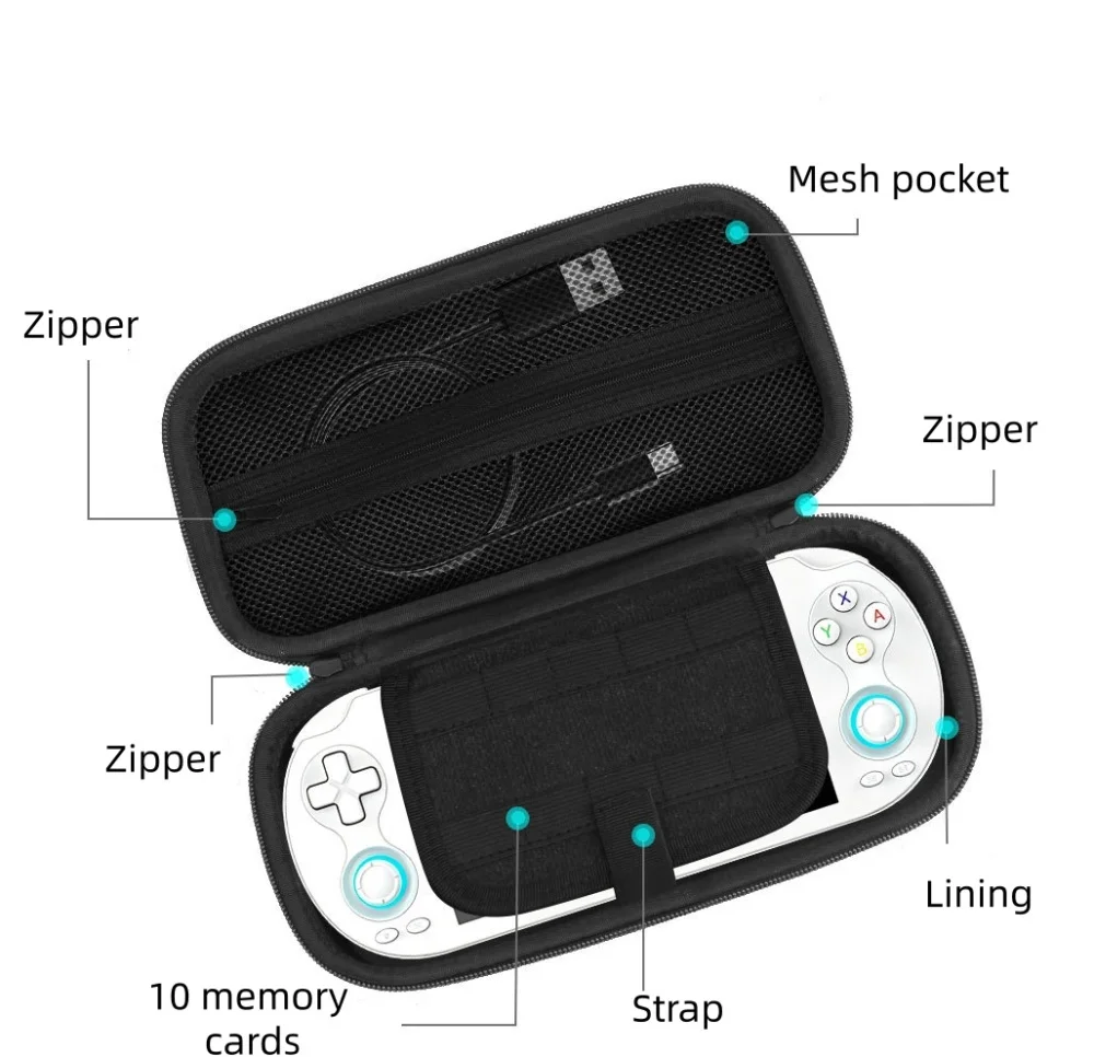 PU Storage Pouch For Anbernic RG VITA PRO Game Console Shock-Absorbing And Drop-Resistant To Protect Your Console  ​