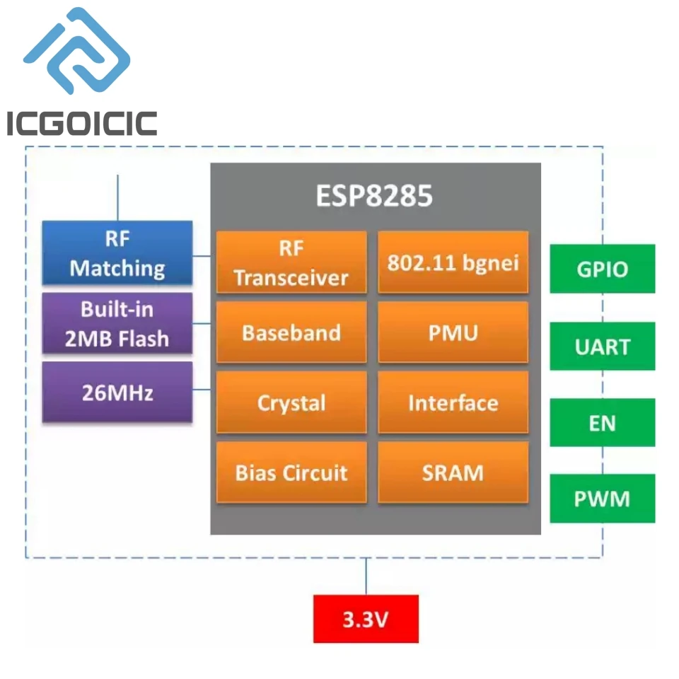 1-10pcs ESP-02S Wi-Fi Module Serial Golden Finger Package ESP8285 Wireless Transparent Transmission Compatible With ESP8266