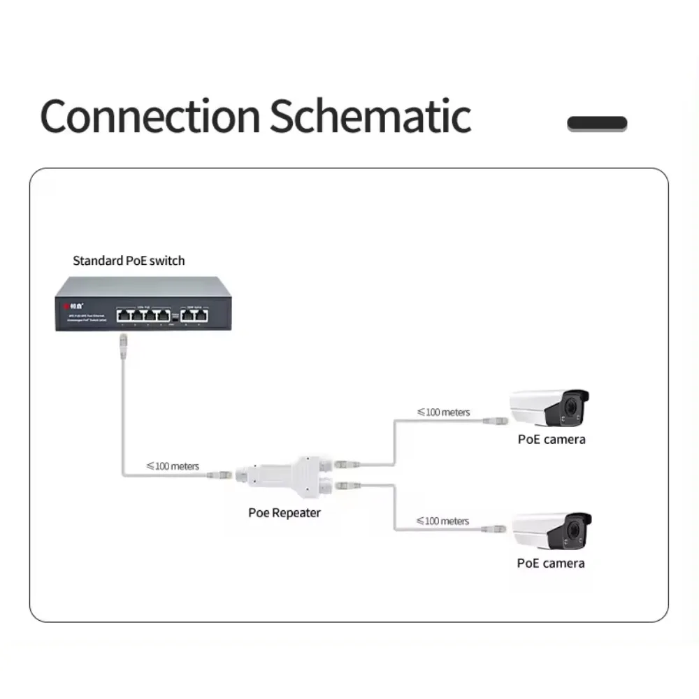 Imagem -04 - Poe Repetidor Poe a à Prova Dágua 10 100mbps Baixo Consumo de Energia Ethernet Extensor ao ar Livre Divisor de Rede