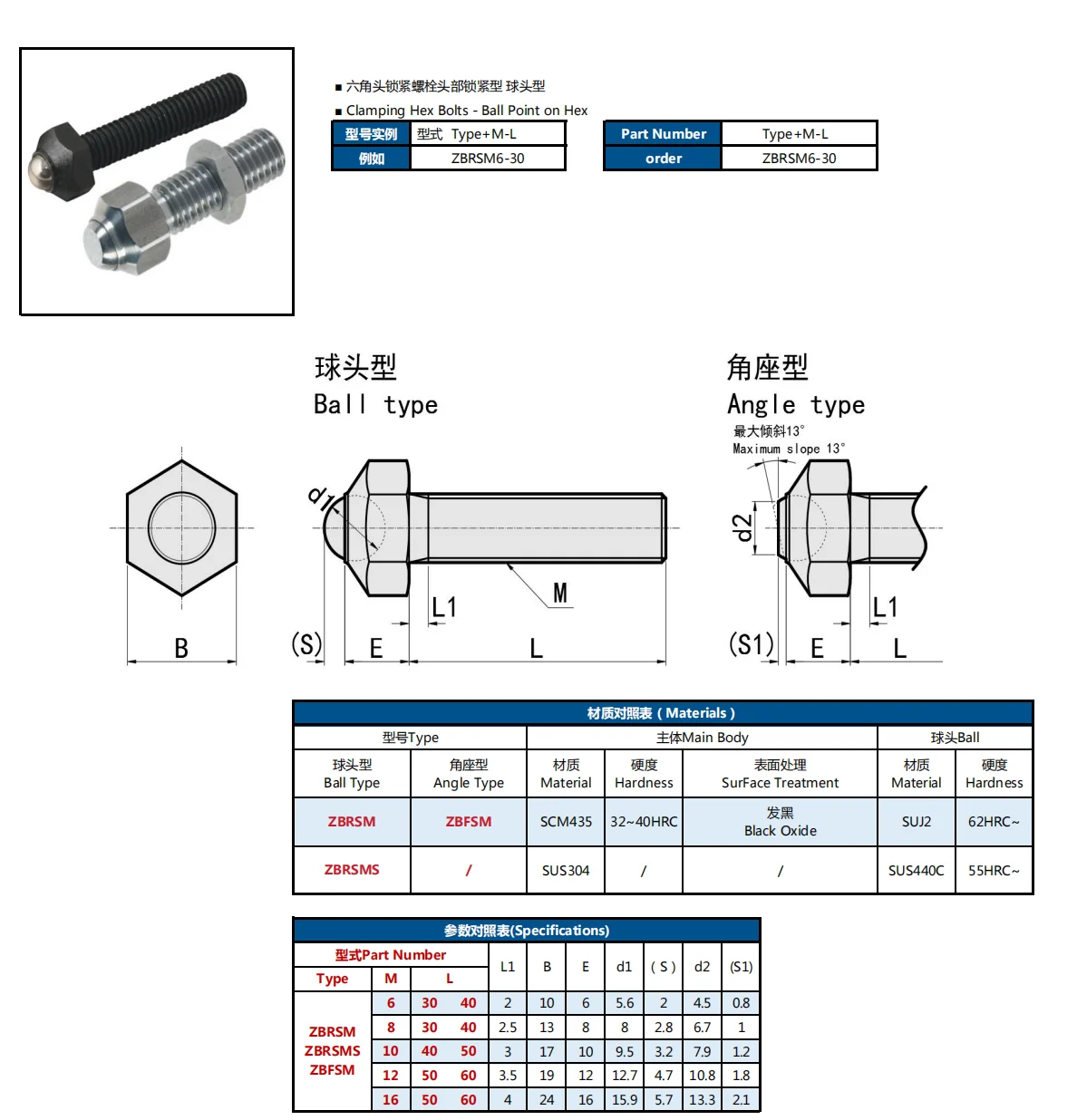 ZBRSM High Quality Flat Toothed Surface Steel Ball Screw Clamping Hex Head Lock Bolt Clamping Set Screw