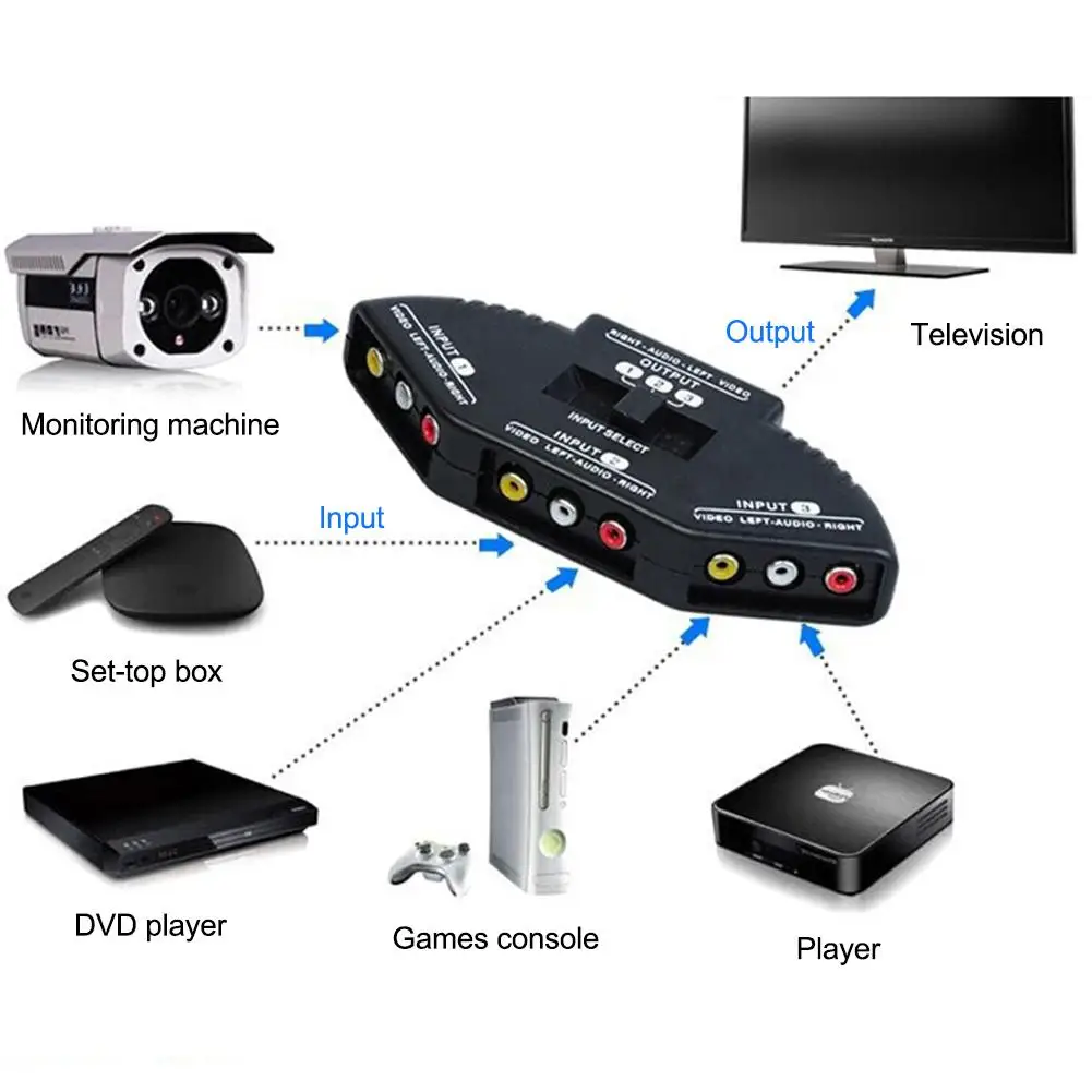 Audio Video AV Switch Selector Box, divisor com cabo para TV X-Box, dispositivos de DVD Player, E8b6, 3-Way