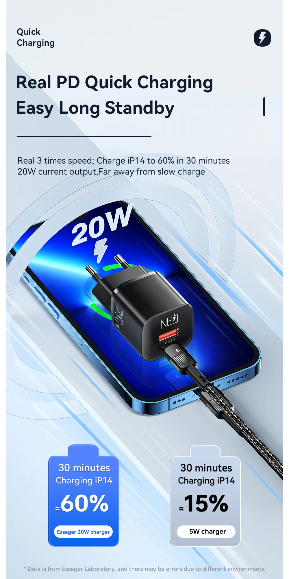 Essager 20W GaN PD USB C Charger for iPhone 14 13 12 11 Pro Max Mini SE Phone QC3.0 PD 3.0 USB Type C Fast Charging for iPad Air