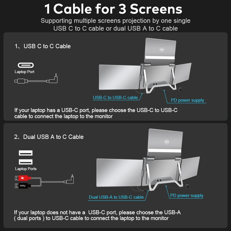 

2026 Hot Sale Customizable Design 16" Laptop Screen Extender One Cable Connection Super Thin Design Quad Monitor For Windows 10/