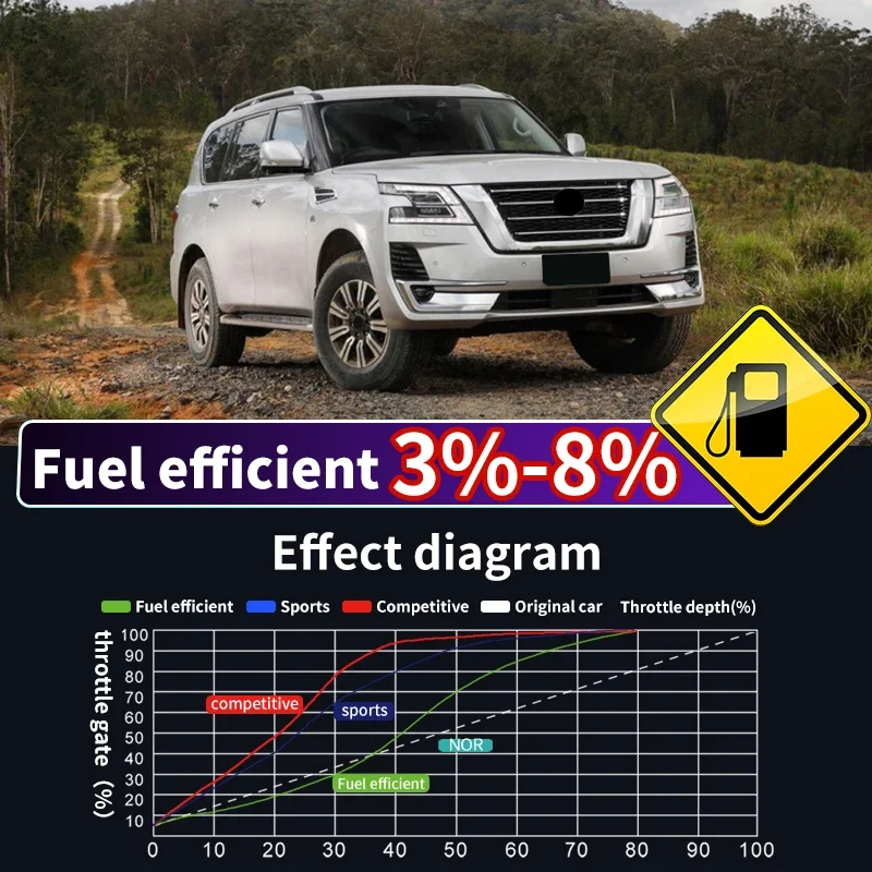 For 2012-2022 Nissan Patrol Y62 Modification Tuning Power Module Throttle Gate Accelerator Upgrade Power System Exclusive for V6