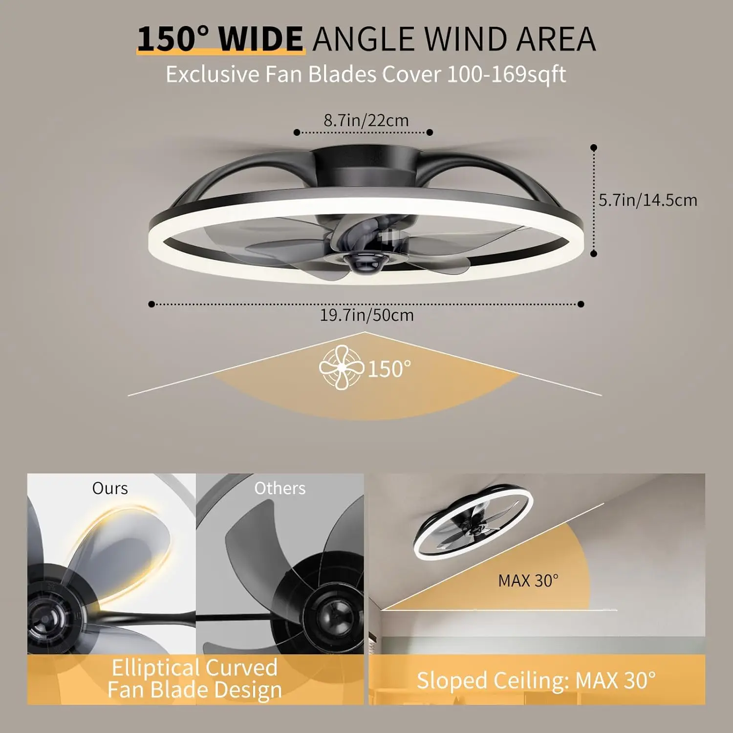 Ceiling Fans With Lights And Remote, 20'' Flush Mount Ceiling Fan Of 150° Ultra Wide, Low Profile Ceiling Fan With 6 Speeds,