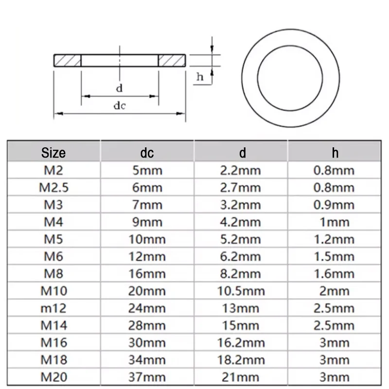 1/2/5Pcs PEEK Plastic Flat Washers High Temp Resistant Insulated Washers M2 M2.5 M3 M4 M5 M6 M8 M10 M12 M14 M16-M20