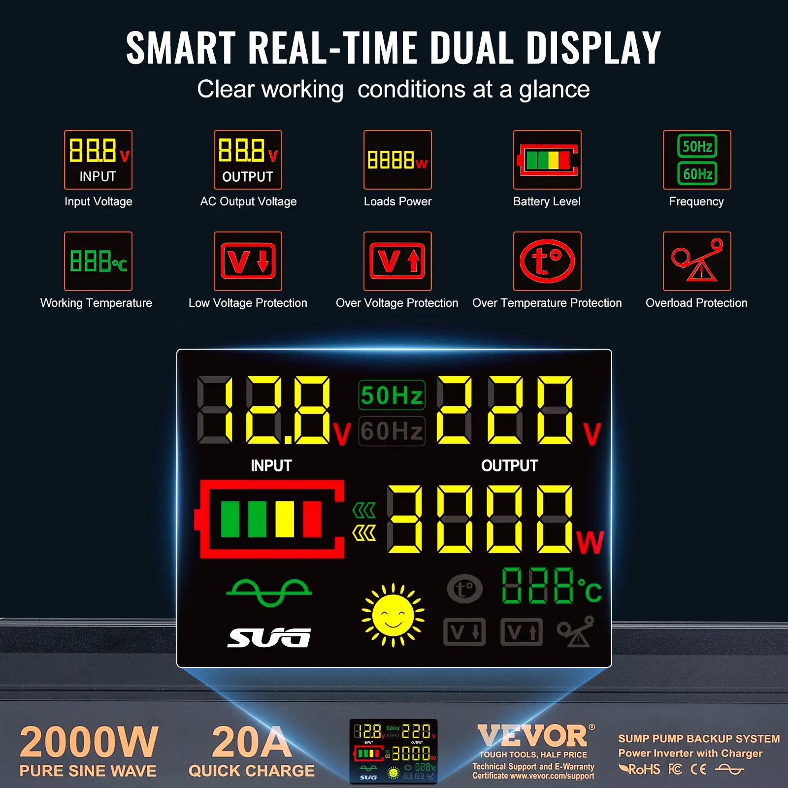 Vevor 2000W/2500W Sump Pomp Batterij Back-Up Systeem, Lcd-Display, Automatische Schakelaars Naar Batterij Omvormer Power Voor Sump Pomp Werking