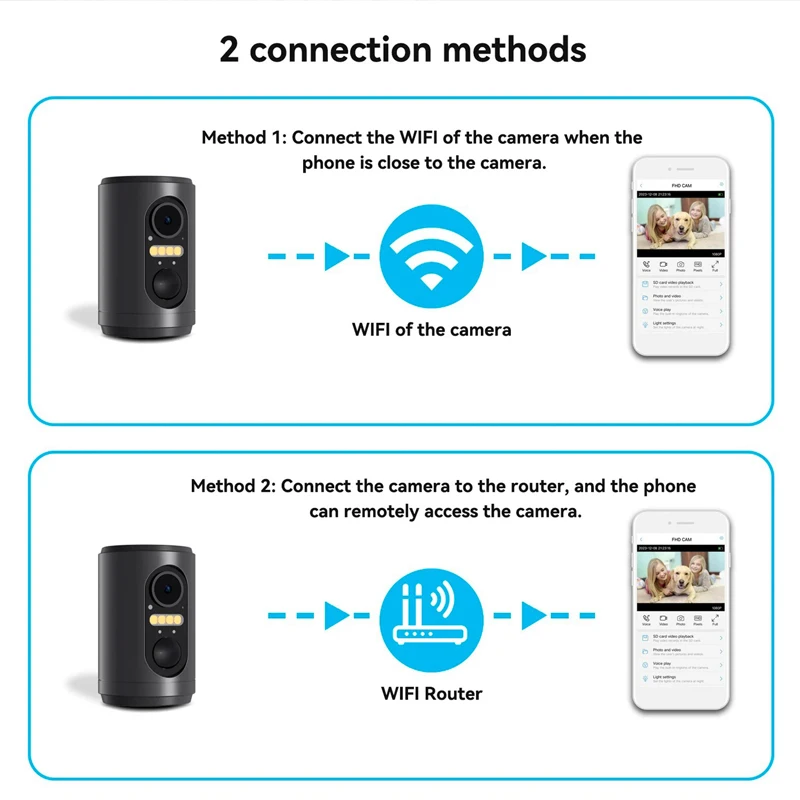 

Камера для наблюдения за птицами 1080P HD 2.4G WiFi, солнечная, с низким энергопотреблением, ночным видением, двусторонней аудиосвязью, уличная, водонепроницаемая, для кормушки для птиц