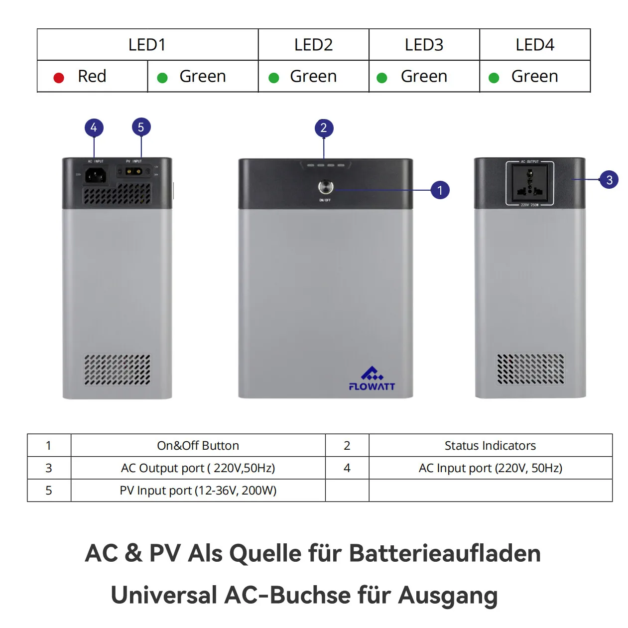 250W Portable Outdoor Power Station 220VAC Output 200W PV 1KWH Energy Storage Solar Generator 314AH LiFePo4 Battery Waterproof