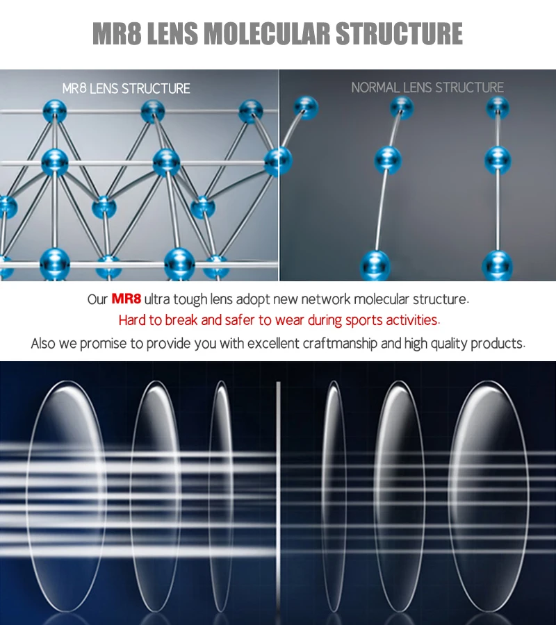 4-fach MR-8 Superrobuste Anti-Blaulicht-Optikgläser 1.56 1.61 1.74 Ultradünne Glas-Kurzsichtigkeits-Lesebrillengläser UV400 – Detail 12