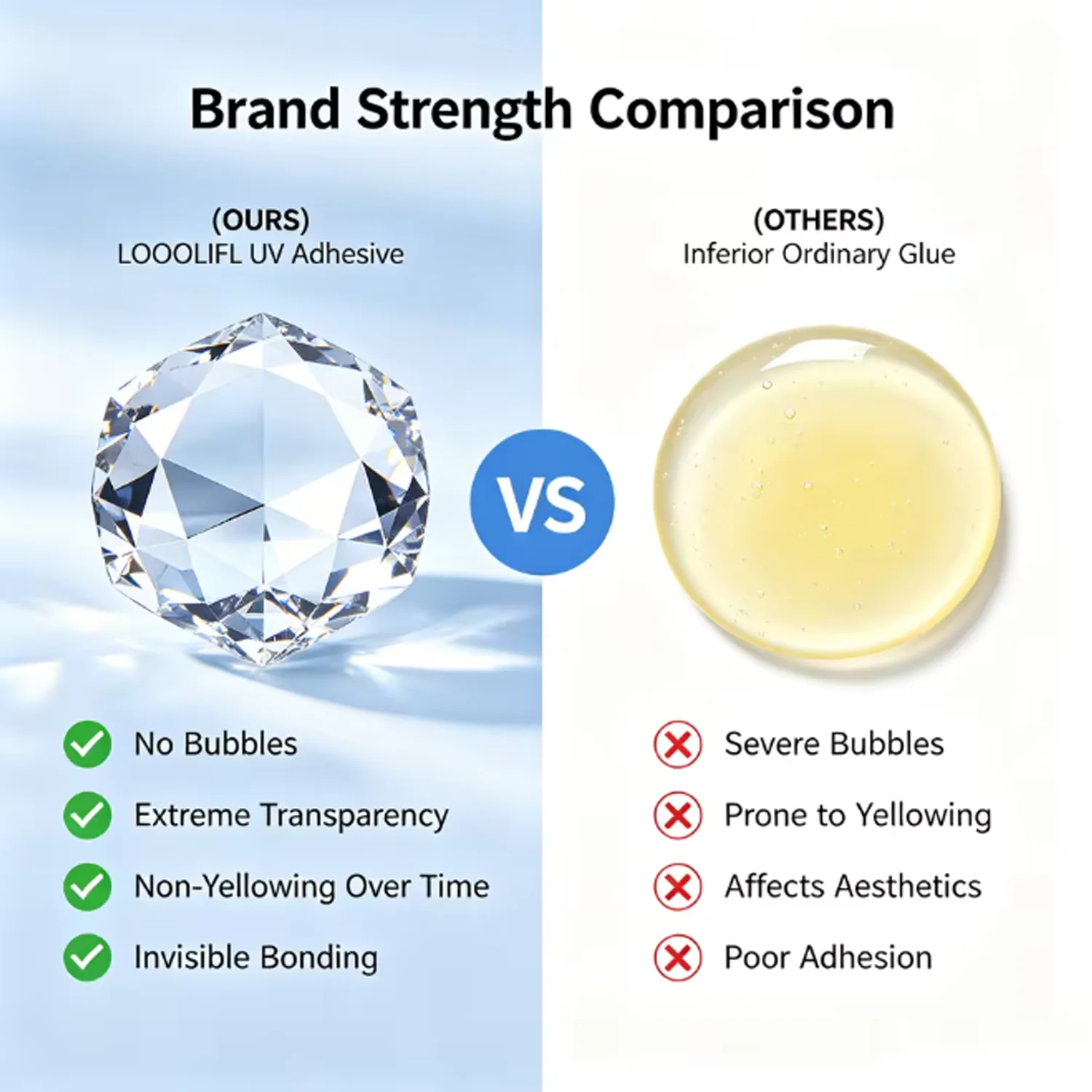 JXVX50g W-188 Transparent and Low Odor UV Resin Plastic Bubble Free UV Curing Plastic Craft Accessories Glass Patch Parts Repair