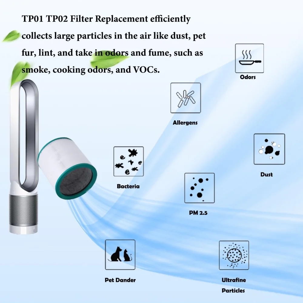Para Dyson Pure Cool Link TP01, TP02, TP03, AM11, BP01 purificador de aire de torre filtro HEPA número de pieza de repuesto 968126-03