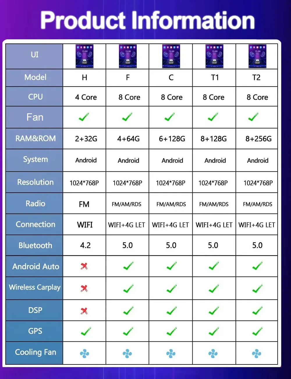 أندرويد السيارات ستيريو راديو السيارة الوسائط المتعددة لشروليه كابتيفا 2006 - 2012 اللاسلكية Carplay GPS نافي DSP بلوتوث 4G + واي فاي SWC