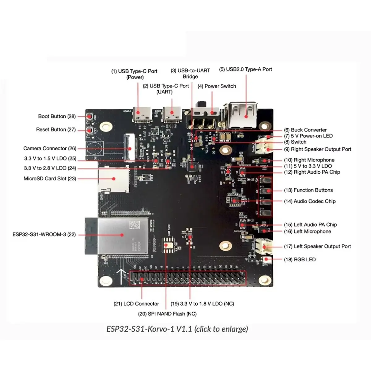 -S31--1 Development Board AI Intelligent Multimedia Development Board for Voice Audio IoT Edge AI Evaluation