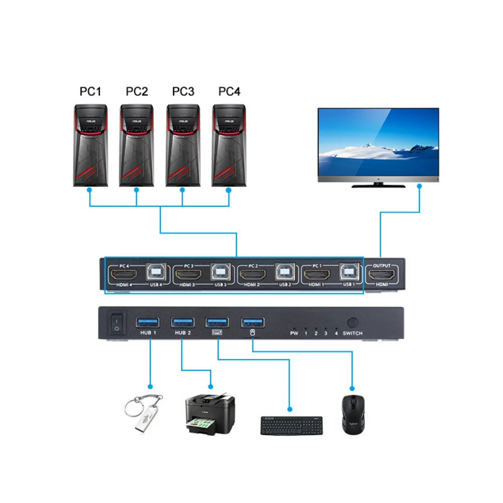 الجلاد شاشة مشترك الجلاد ، حافظة معدنية فائقة ، 4 مدخل 1 الإخراج ، 18Gbps ، 4K ، 60Hz ، HD ، KVM ، لوحة مفاتيح الكمبيوتر والماوس