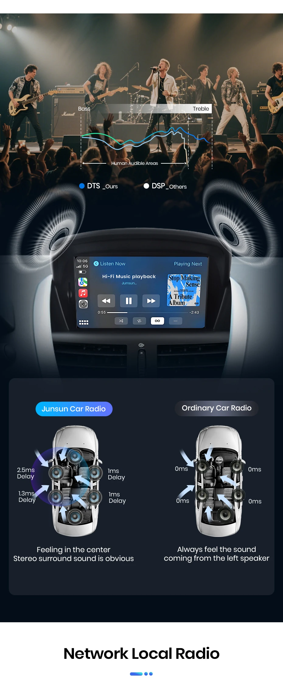 Junsun 7" Wireless CarPlay Android Auto Car Radio for PEUGEOT 207 207CC 2006 2007-2015 Multimedia Wireless Apple CarPlay Smart Intelligent Systems IPS Touch Screen Stereo Video Player 2 Din Autoradio Head Unit Navigation BT GPS 4G WIFI FM AM DSP RDS SWC