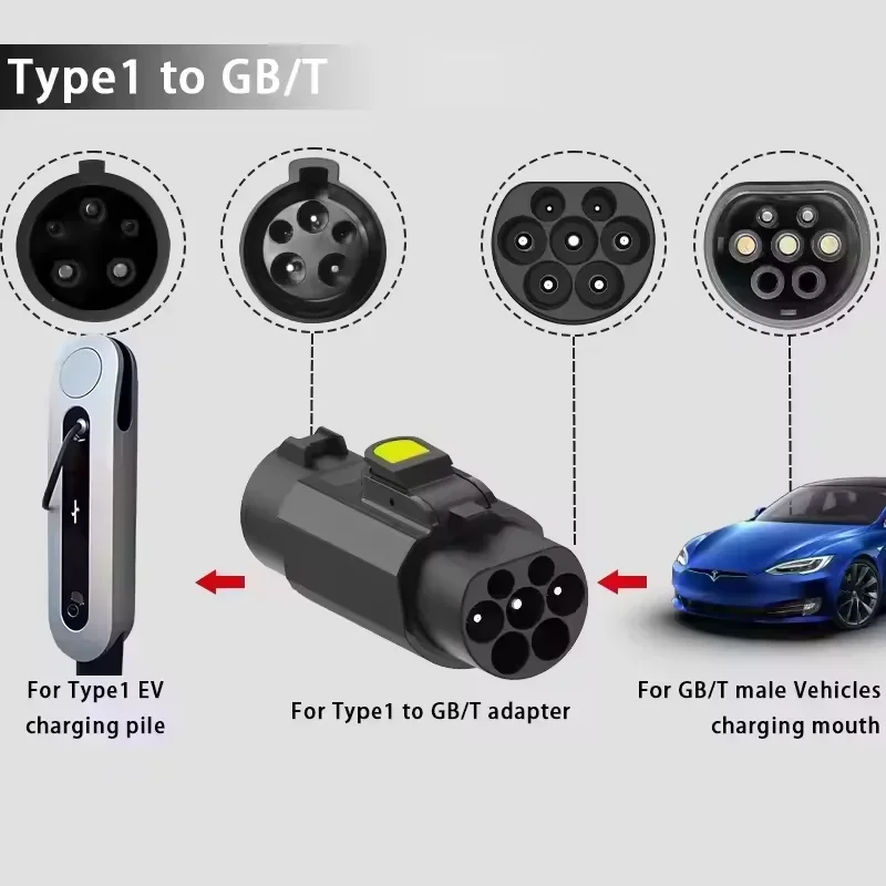 BYD Auto Exclusive Edition Type 1 to GBT Adapter for EV Charging