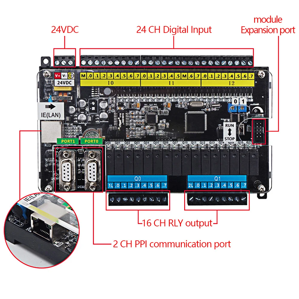 Imagem -02 - Plc Controle Ppi com Ethernet 24 em 16 Relé Transistor para Fora 187.5kb Compatível com Siemens S7200 Interruptor Analógico 24v Cpu226