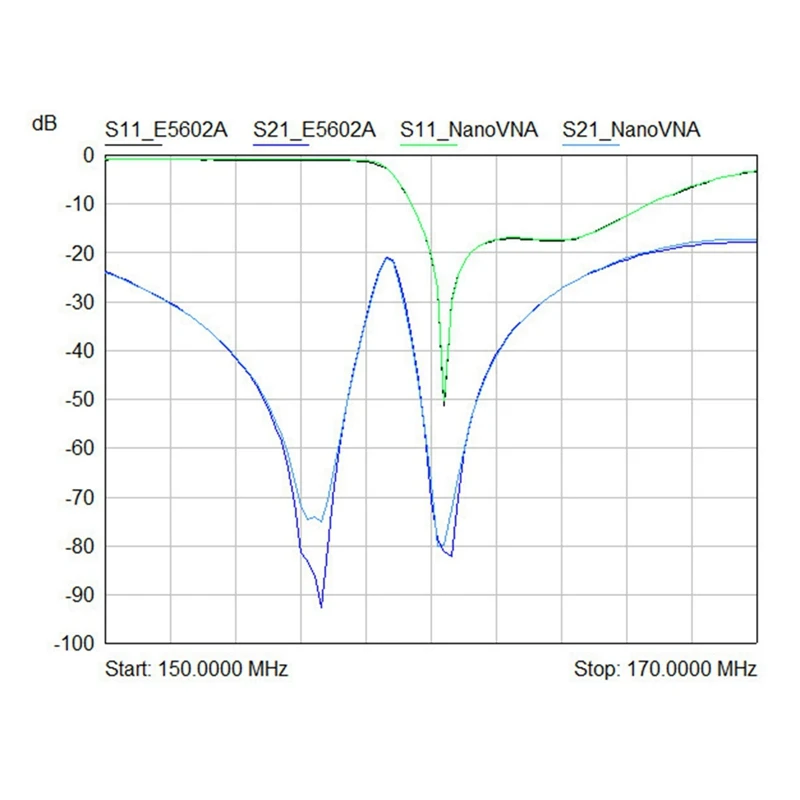 GTBL Nanovna-H Vector Network Antenna Analyzer 2.8-Inch Touch Screen, 400Mah Battery, TX/RX Mode Measurement