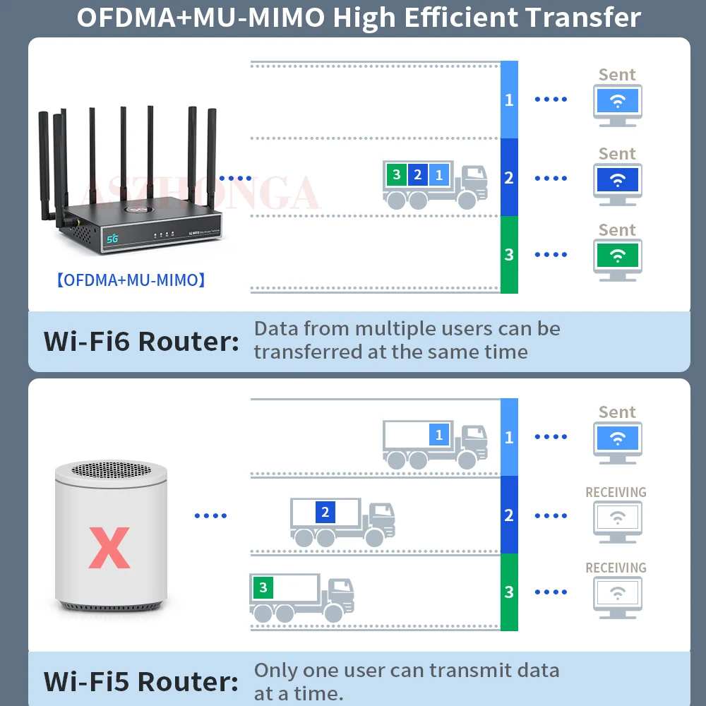 Роутер 5g со слотом для SIM-карты, уличный маршрутизатор AX3000 с сетчатой гигабитной локальной сети и внешней антенной