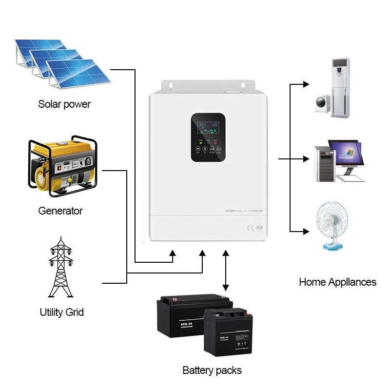 5kw Mppt Inverter 48V Solar Hybrid Inverter 5000W 220V Pure Sine Solar Power Inverter No Battery Run Max 150A