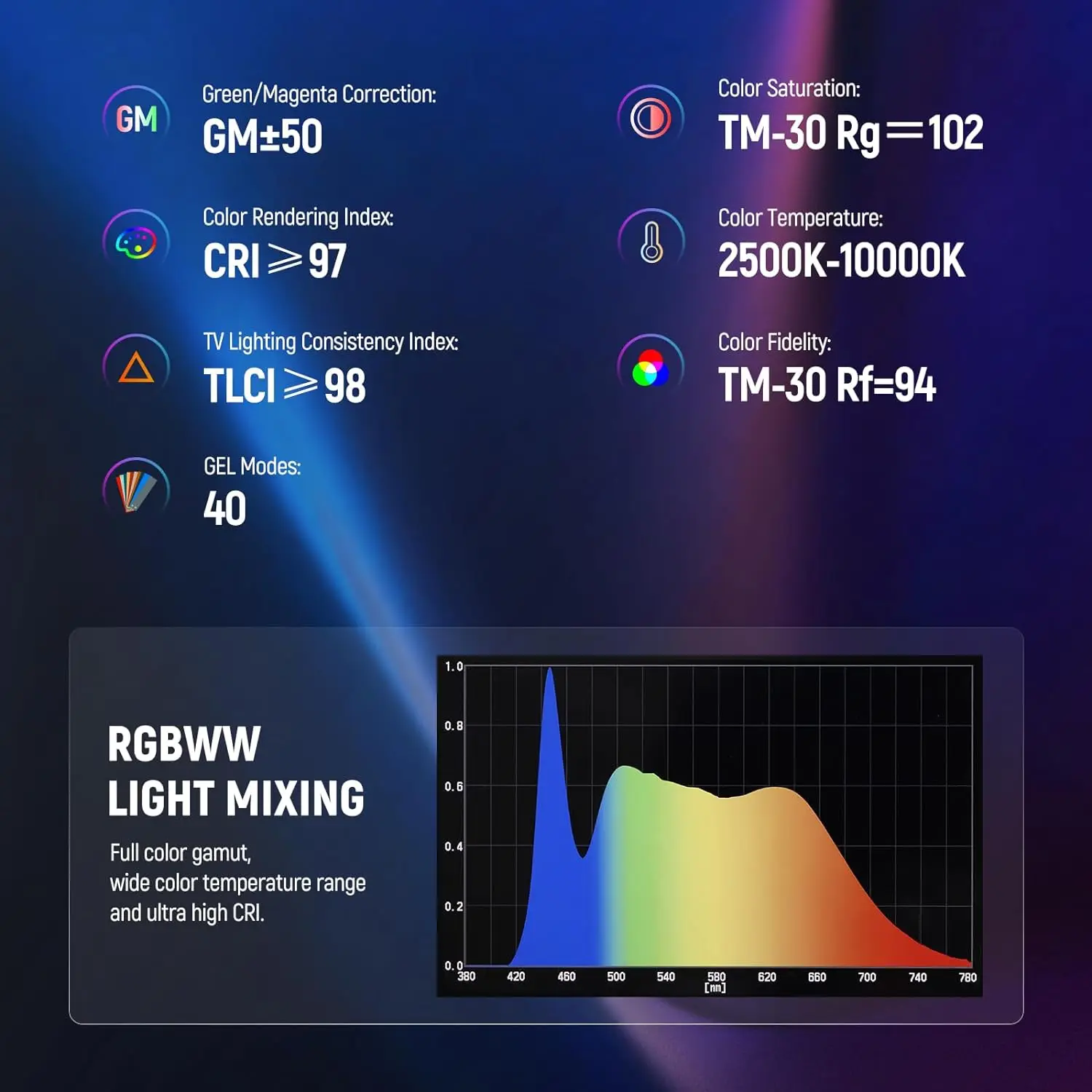 NEEWER TL60 RGB مصباح أنبوبي، كامل اللون RGBWW التصوير الفوتوغرافي يده LED إضاءة الفيديو عصا يدعم التحكم APP/2.4G/DMX