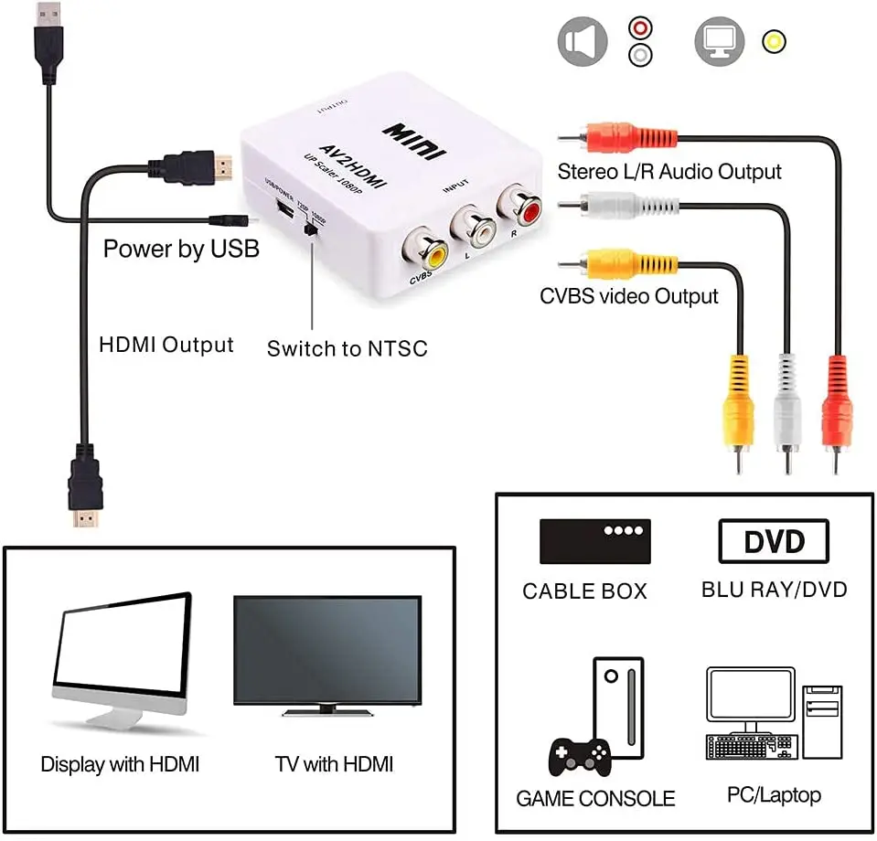 HDMI to RCA Converter VGA to AV CVBS AV2HD 1080P L/R Output Video Audio Adapter Box PAL/NTSC to TV Monitor for PS4 Xbox Laptop