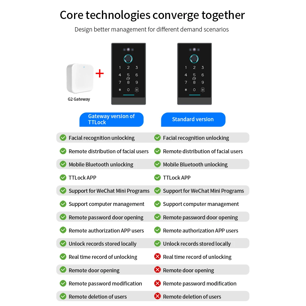 Fingerprint Face Recognition Controle de Acesso Teclado, Eletrônico Facial Door Lock, AttLoop Machine, Software Livre, TTLOCK App