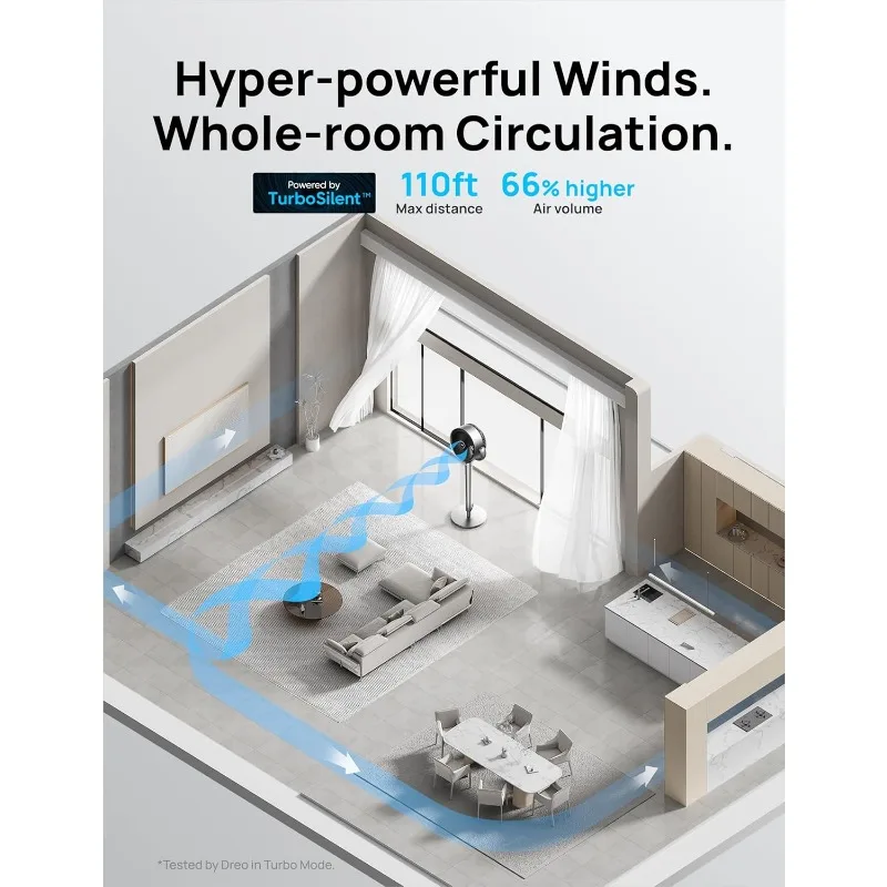 Ventilador de Pedestal con Control inteligente, ventiladores silenciosos oscilantes omnidireccionales para dormitorio, circulador de 110 pies, 43 pulgadas, 150 ° + 120 °