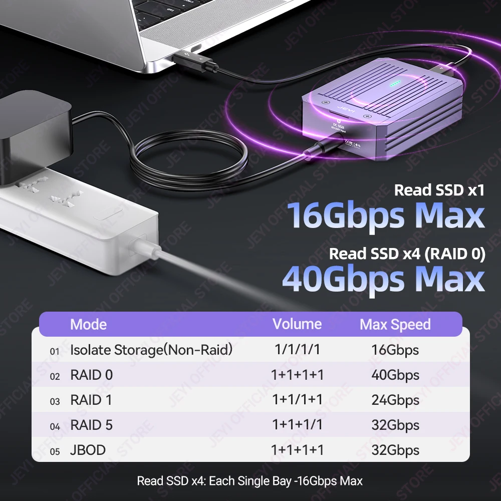 Gabinete JEYI M.2 NVMe SSD de 4 baias com Thunderbolt 4/3 e USB 4 40 Gbps, suporte RAID macio, estação de acoplamento de desempenho de alta velocidade