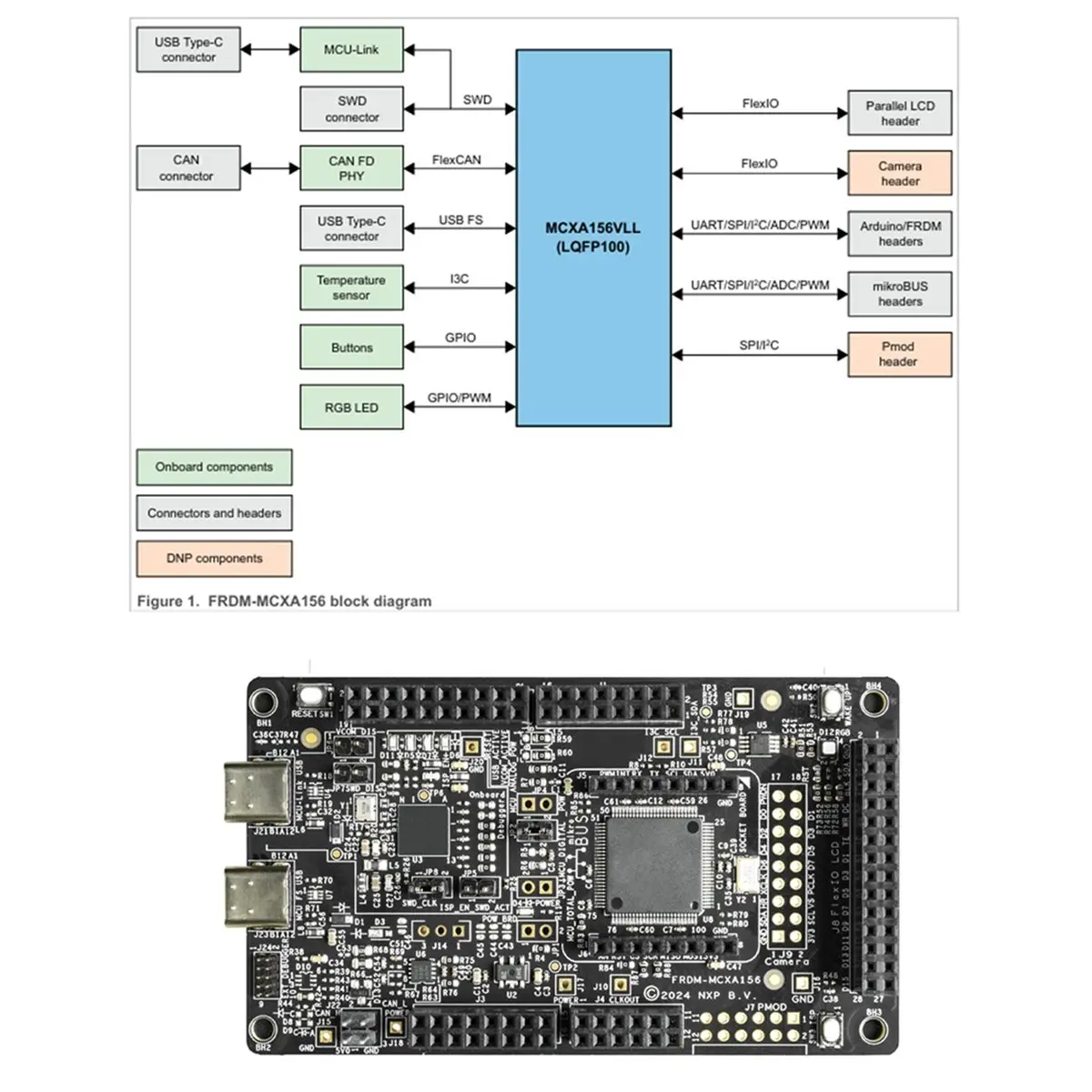 For FRDM-MCXA156 - M33 MCU 32-Bit, Evaluation Board for Microcontroller ,DIY Kit for Embedded Applications